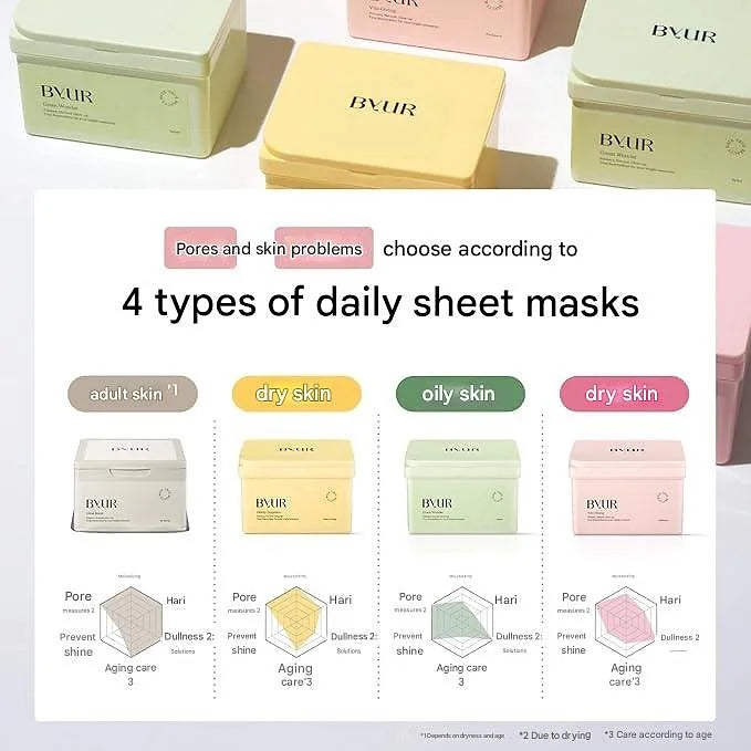 ByUR Vita giving Daily Mask , 30 Sheet Masks