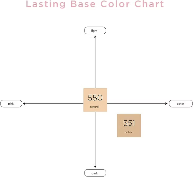 Chacott Lasting Base SPF50+ PA+++ – Non-Chemical UV Protection | 42g