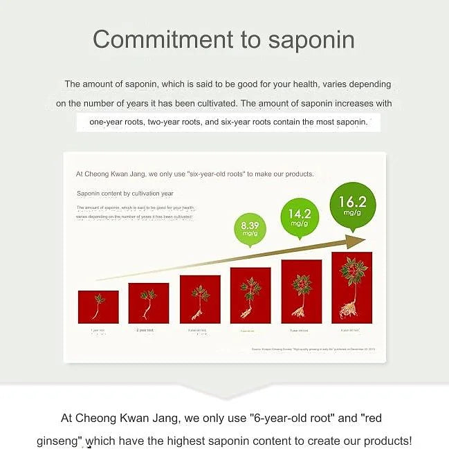 CheongKwanJang Korean Red Ginseng Extract Packets (10ml × 33 Pack)
