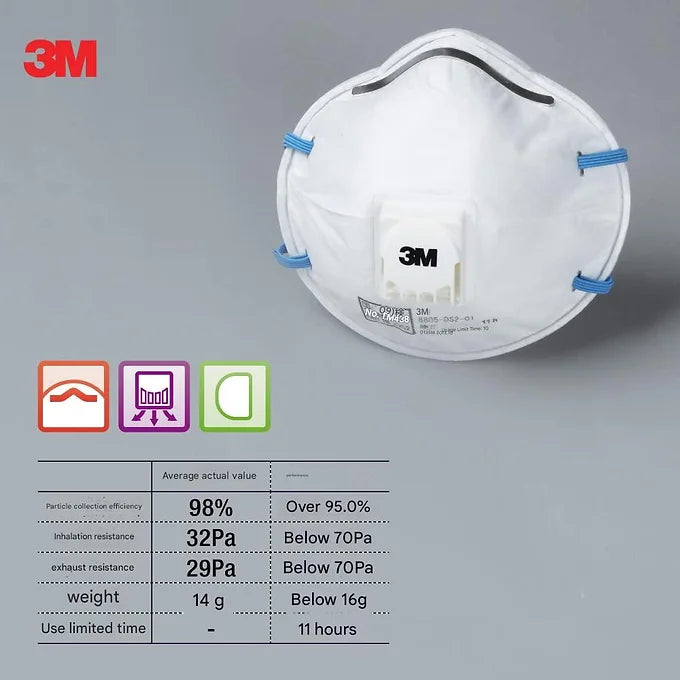 3M Dustproof Mask 8805-DS2 (Equivalent to N95) — 10 Pieces