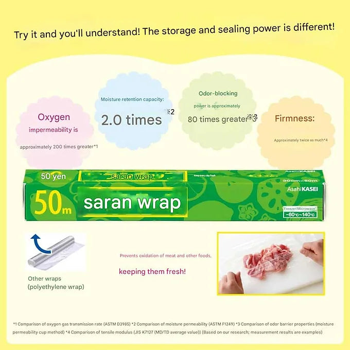 Saran Wrap - 11.8 x 166.6 ft (30 x 50 m), 3-Pack with Bonus