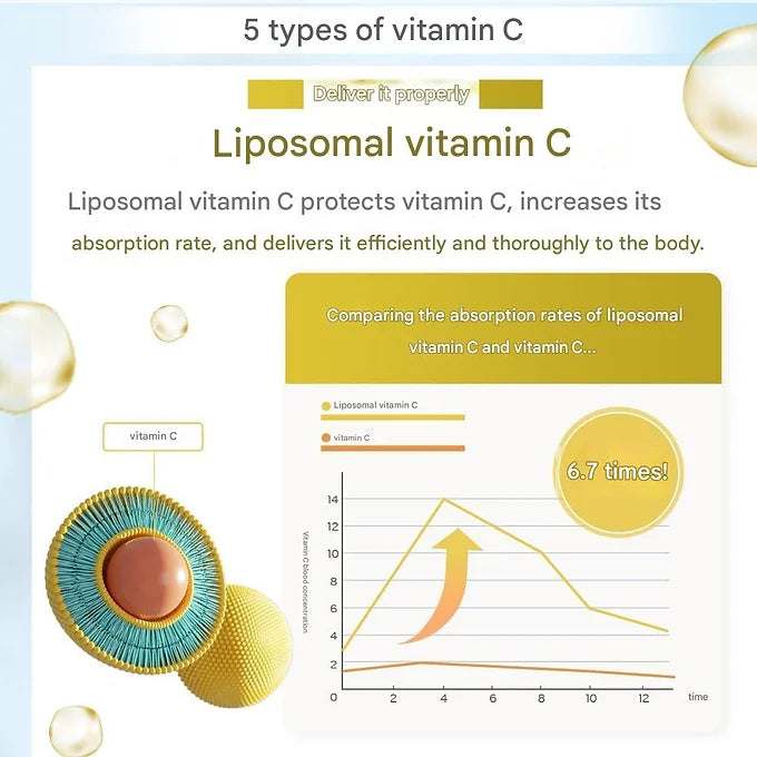 Kiten Liposome Vitamin C Supplement KITEN 120 Tablets, 30 Day Supply