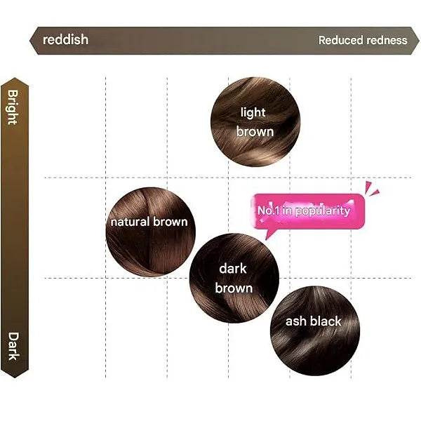 Syoss Color Treatment 180 g