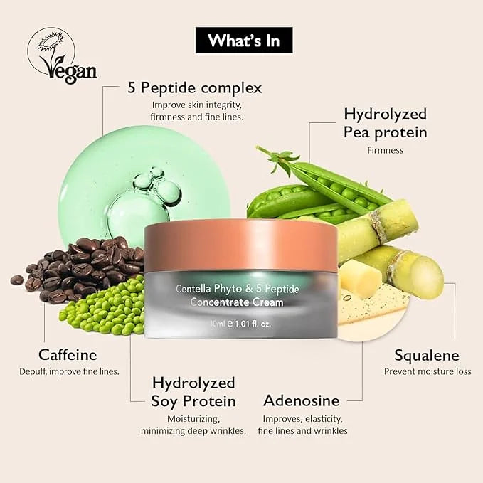 Haruharu Wonder Centella Phyto & 5 Peptide Concentrate Cream – 30 ml 1.01 fl oz