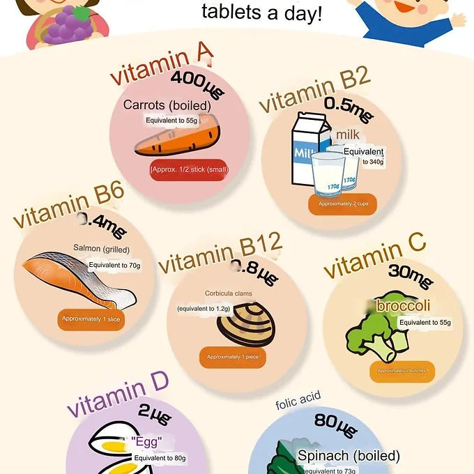 Koplina Gummy Supplement Vitamin for Kids
