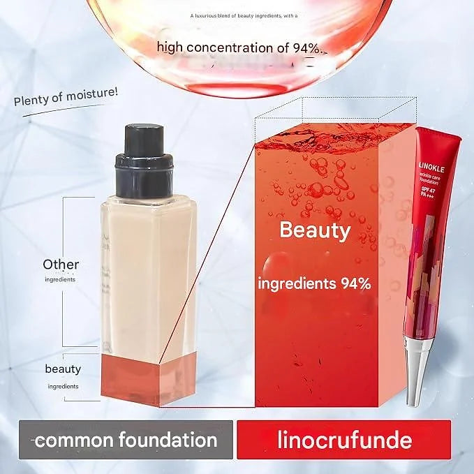 LINOKLE Wrinkle Care Foundation – SPF47 PA+++ (20 g)