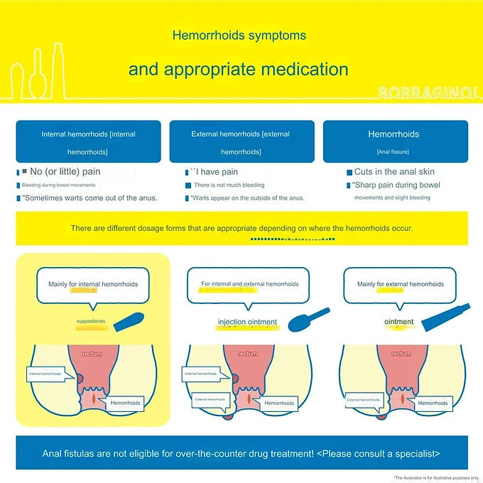 Borraginol A – suppositories for hemorrhoids, available in packs of 10, 20, 30 p