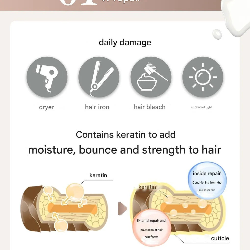 Orna Organic, Hair Milk, Damage Care, Botanical Aroma Scent  5.1 fl oz (150 ml)