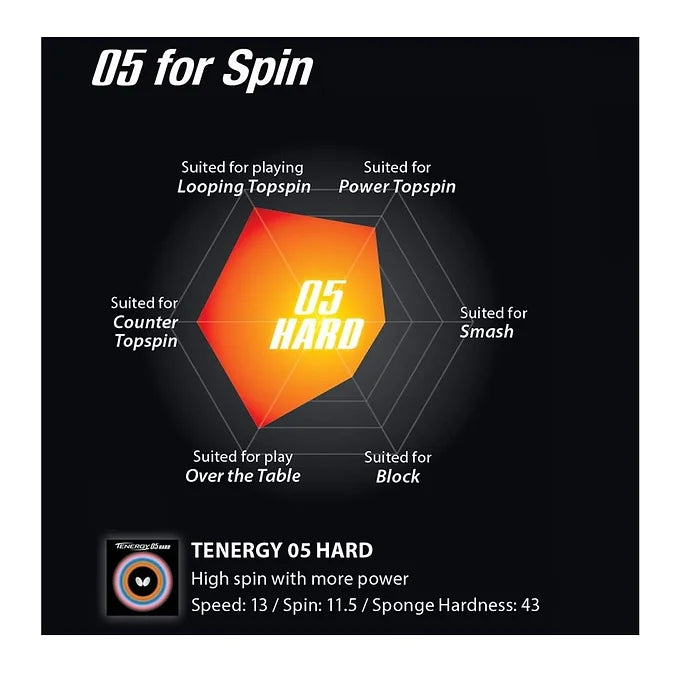 ignics 05 Butterfly Table Tennis Rubber, Inner Soft, Tension