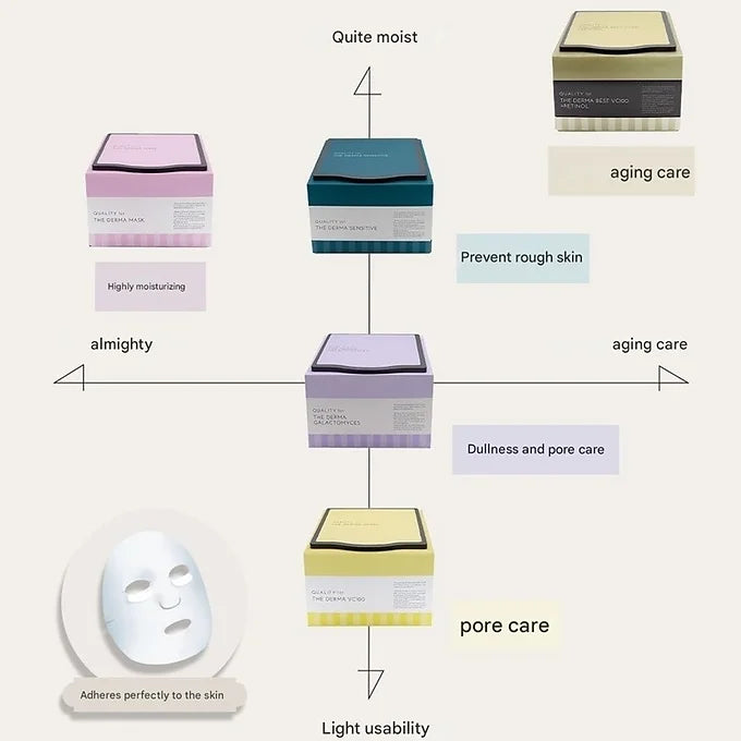 Quality First The Derma Mask All-in-One Moisturizing Sheet