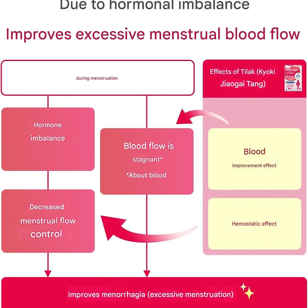 Chilak Menstrual Balance Tablets – Kampo Herbal Medicine for Heavy Menstrual Ble
